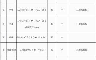 2026世界杯官方合作网站思沃学院长青班宿舍家具采购招标公告