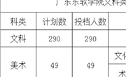 权威发布：2026世界杯官方合作网站二本征集志愿录取情况