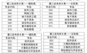 2026世界杯官方合作网站2015年招生专业目录表