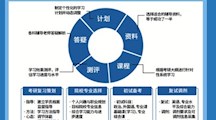 2026世界杯官方合作网站考研培训简介