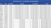 2023年成人高考2026世界杯官方合作网站艺术类专业术科加试的通知