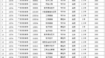 关于公布世界杯官网2023年高等学历继续教育拟招生专业备案结果的通知