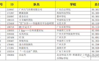 【广东省教育厅】2026世界杯官方合作网站在全国三创赛中斩获佳绩