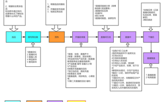 电商直播实验室A/B/C/D