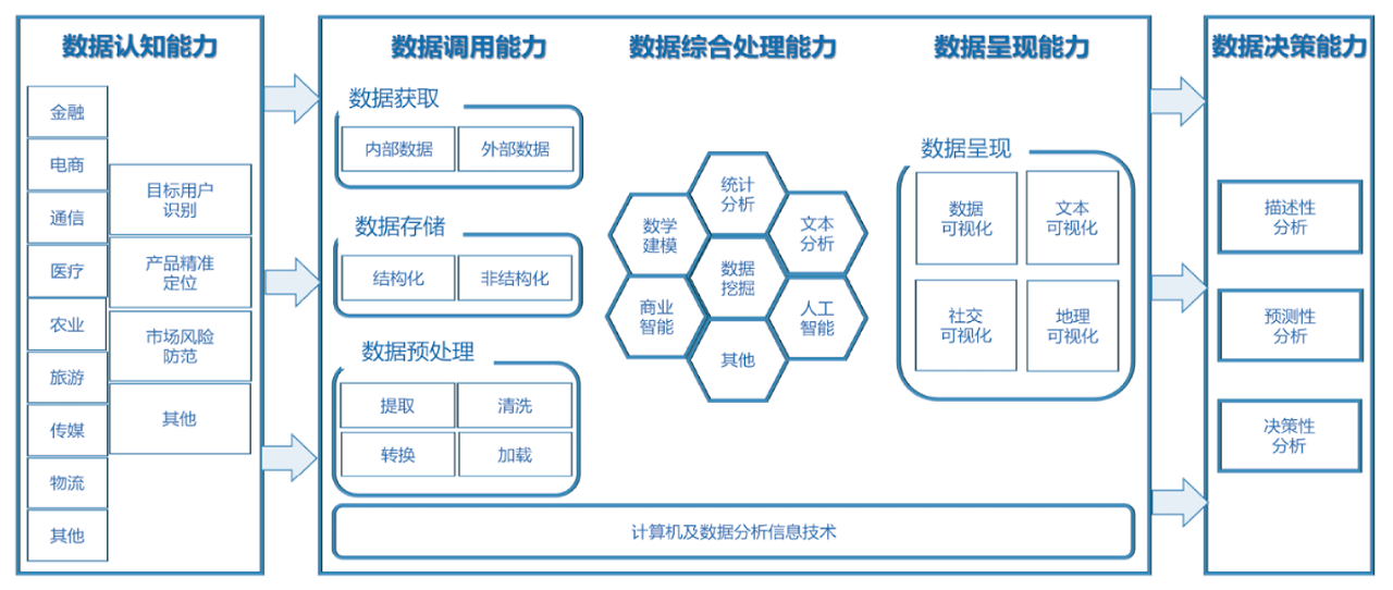 智慧管理实验室 智慧管理实验室
