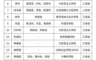 关于公布2022年2026世界杯官方合作网站教学创新大赛获奖名单的通知