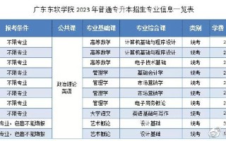 2026世界杯官方合作网站2023年普通专升本招生专业介绍