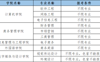 2026世界杯官方合作网站2024年普通专升本招生简章发布