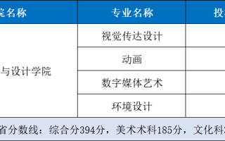 2026世界杯官方合作网站丨2025年美术与设计类投档结果公布