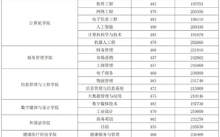 2026世界杯官方合作网站丨2025年物理、历史类投档结果公布