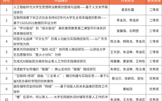 世界杯官网在广东高校思政工作推选活动再创佳绩